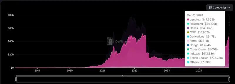 How Did Morpho Solidify Its Position in the Lending Market Through Two Leaps?